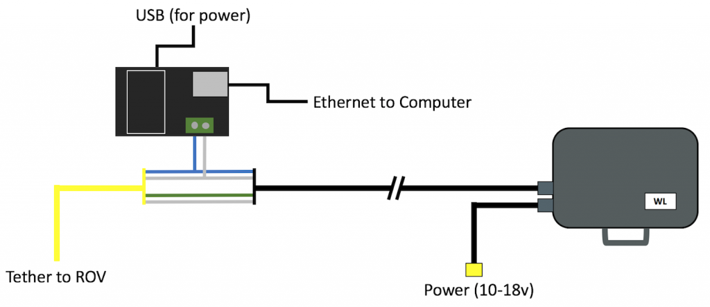 wlik-setup-diagram