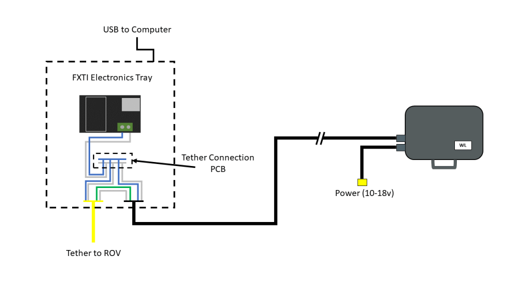 wlik-setup-diagram-fxti