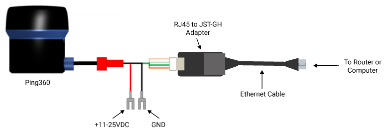 Ping360-Wiring-Ethernet