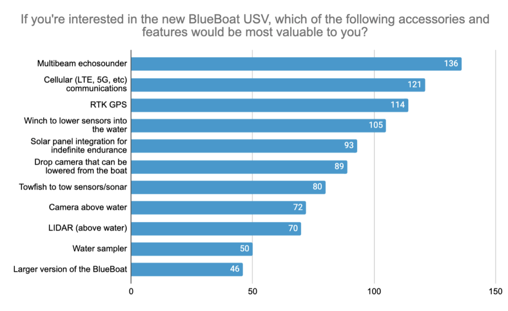 bb120-accessories-survey